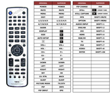 Superior key assignment PDF LCD4620