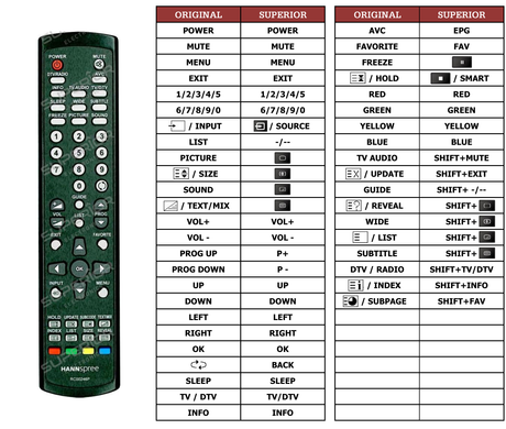 Superior key assignment PDF RC00246P