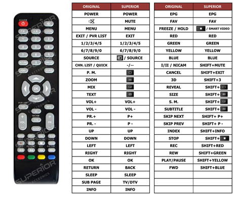 Superior key assignment PDF 32HD2T844