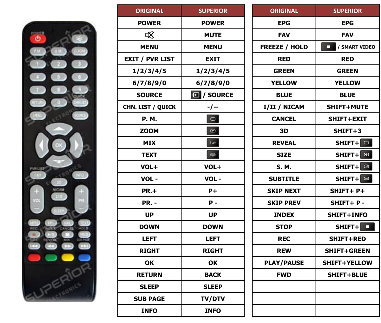 Superior key assignment PDF IH32D10