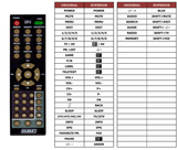 Superior key assignment PDF DFT-701DA