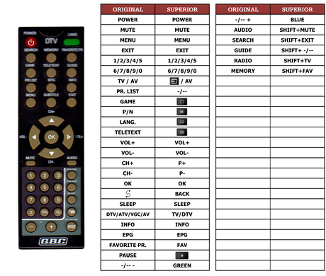 Superior key assignment PDF DFT-701DA