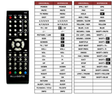Superior key assignment PDF M95PVR-22P