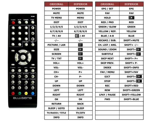 Superior key assignment PDF M95PVR-22P
