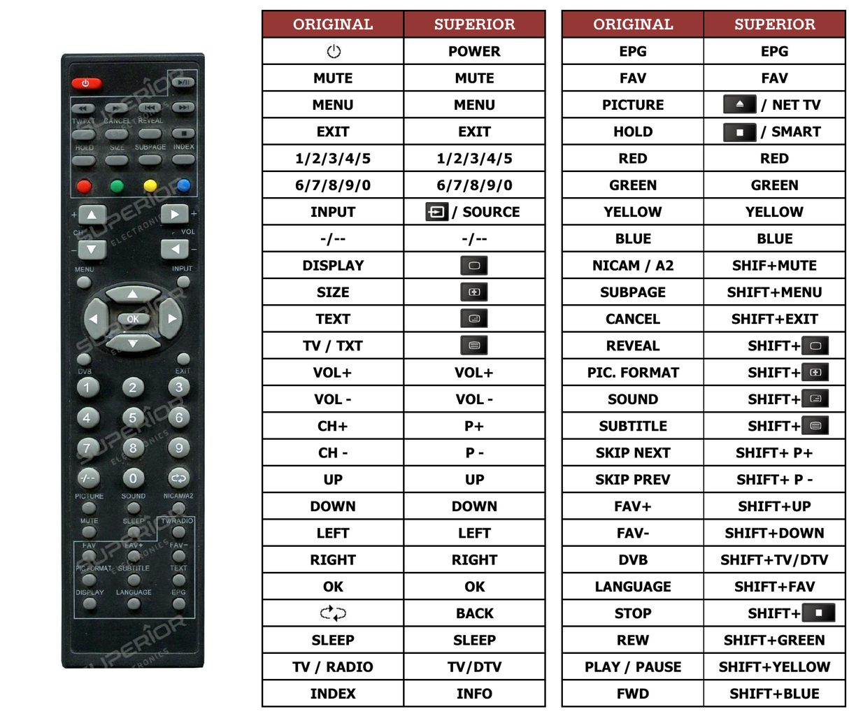 Superior key assignment PDF TVLED220FHD