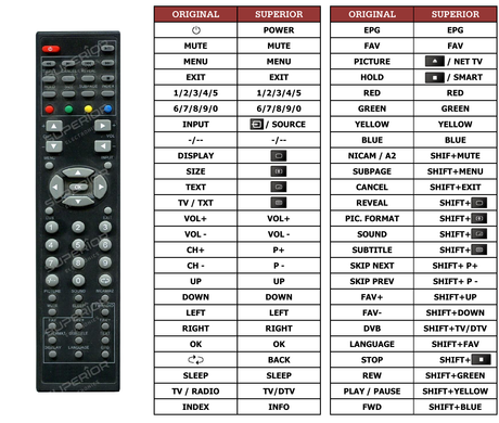 Superior key assignment PDF TVLED220FHD