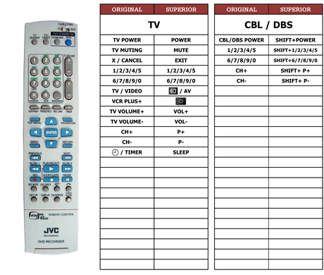 Superior key assignment PDF RM-SDR009J [TV+SAT]
