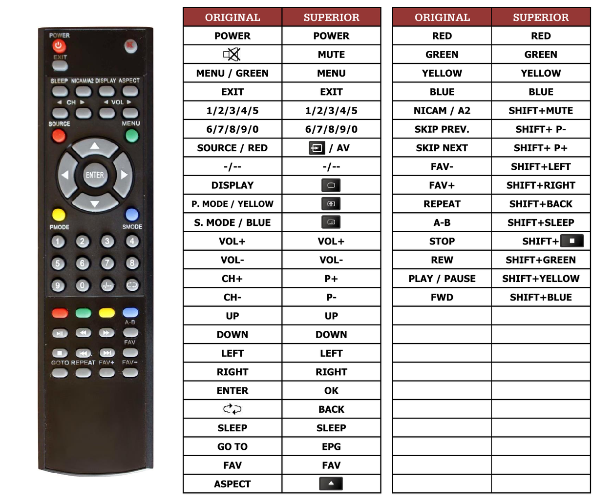 Superior key assignment PDF LT-32N330A