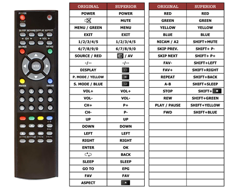 Superior key assignment PDF LT-32N330A