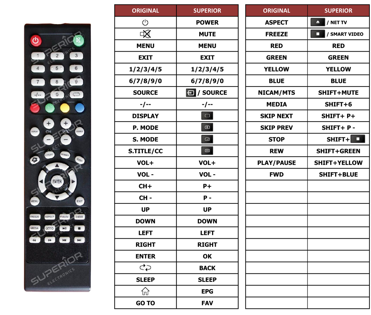 Superior key assignment PDF RM-C3208