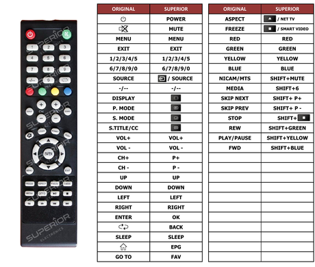 Superior key assignment PDF RM-C3208