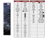 Superior key assignment PDF LT32VH53B