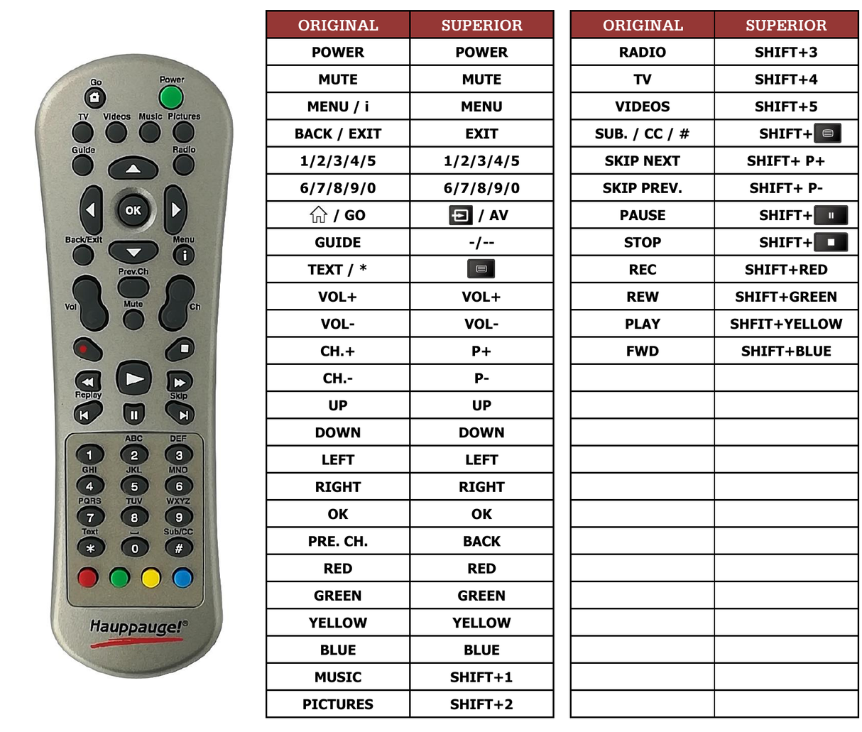 Superior key assignment PDF NOVA-S2