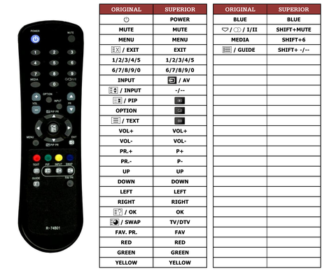 Superior key assignment PDF LT26C3B