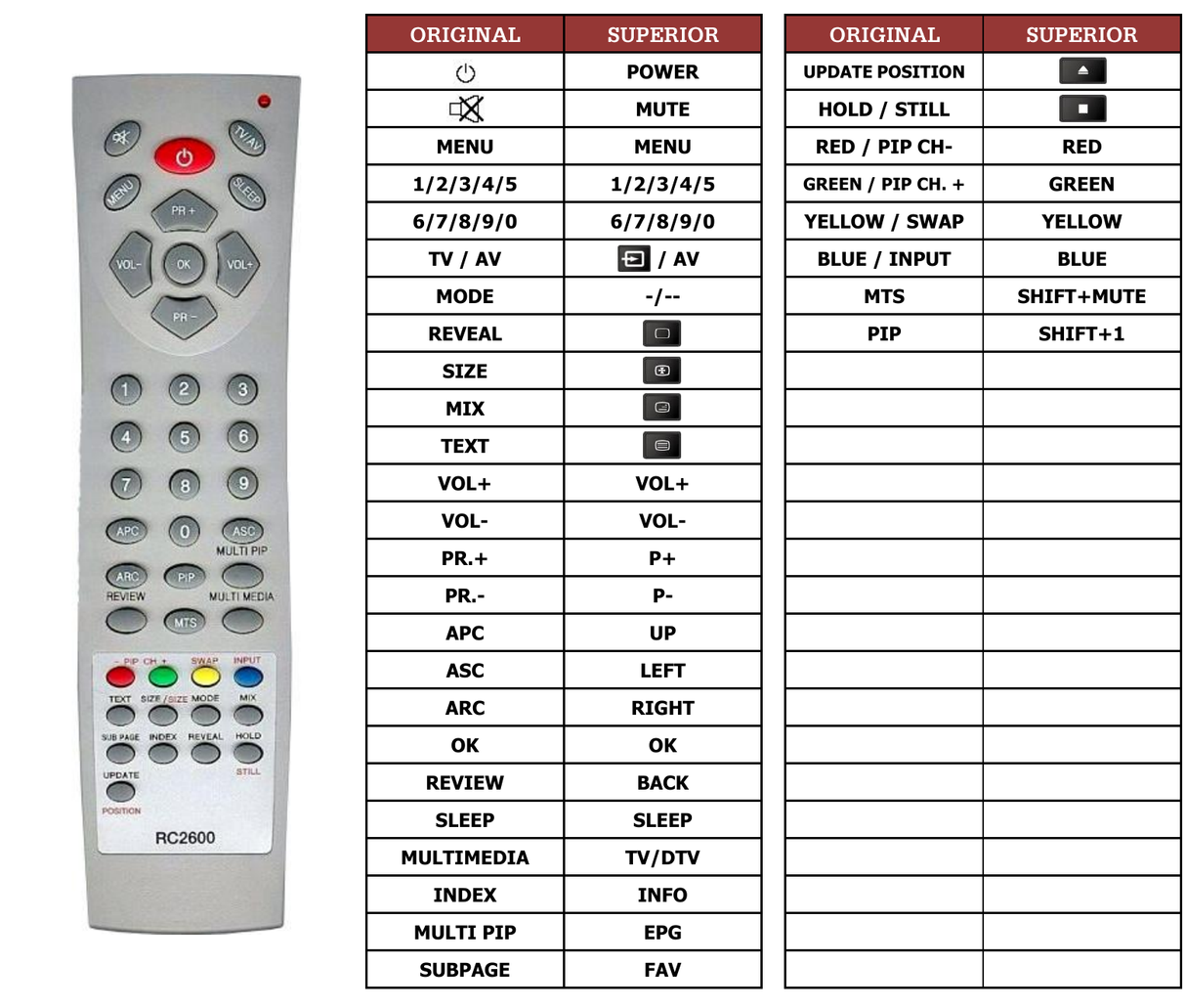 Superior key assignment PDF DLP-3201