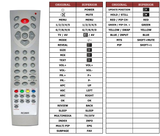 Superior key assignment PDF DLP-3201