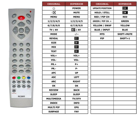 Superior key assignment PDF DLP-3201