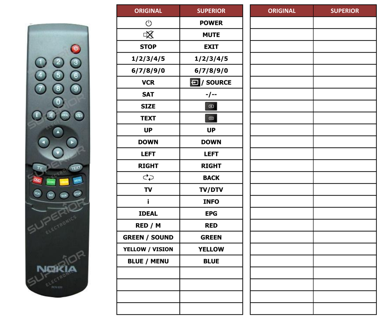 Superior key assignment PDF RCN-620