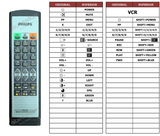 Superior key assignment PDF RC5410