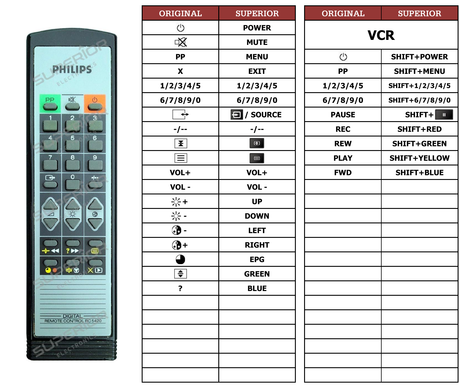 Superior key assignment PDF RC5410