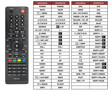 Superior key assignment PDF RPC-3700