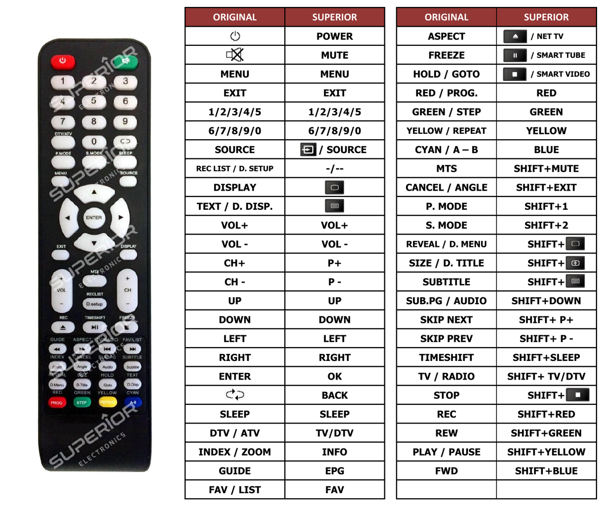 Superior key assignment PDF RC-3288C