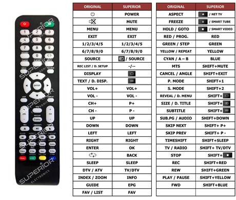 Superior key assignment PDF RC-3288C