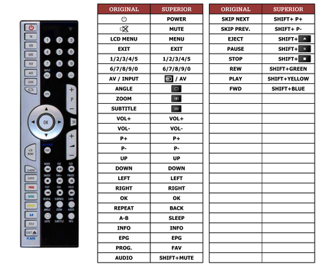 Superior key assignment PDF MD20141