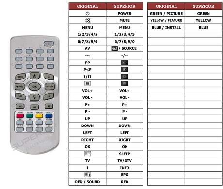 Superior key assignment PDF BLTFT20