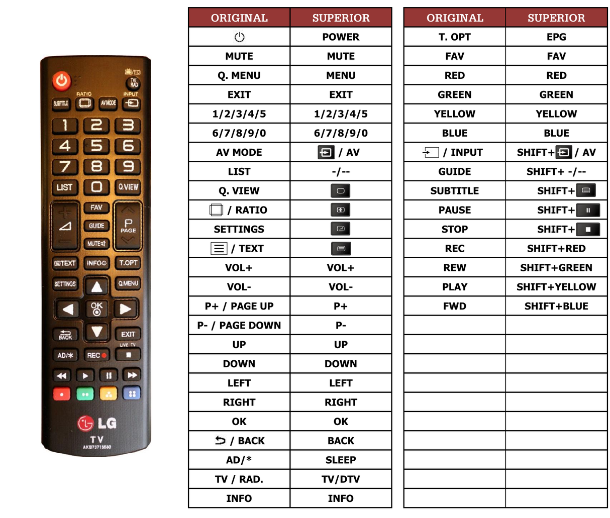 Superior key assignment PDF 55LB5610-ZC