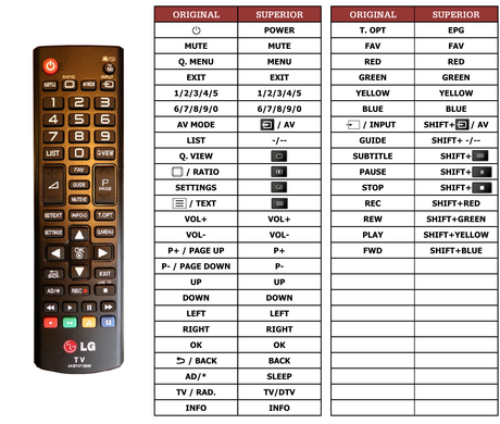 Superior key assignment PDF 55LB5610-ZC