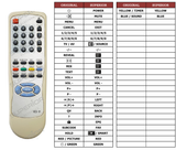 Superior key assignment PDF VES-01