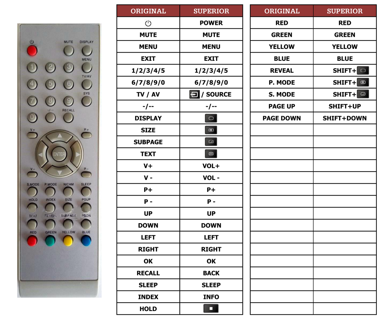 Superior key assignment PDF LCD15PT01K