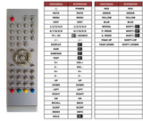 Superior key assignment PDF LCD15PT01K