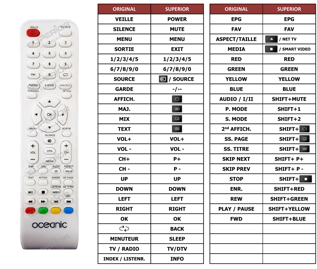 Superior key assignment PDF GR32E7000SA