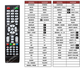 Superior key assignment PDF IND32FHD2000