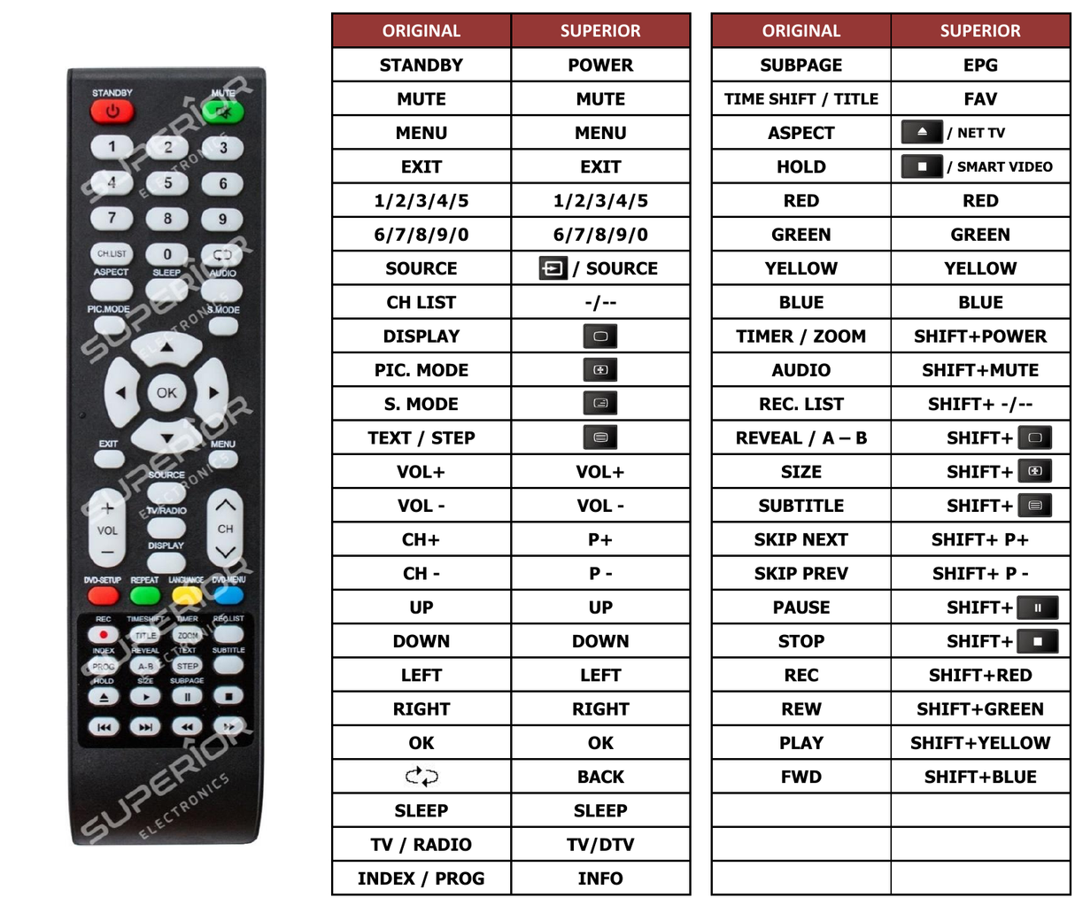 Superior key assignment PDF LD40SGB201
