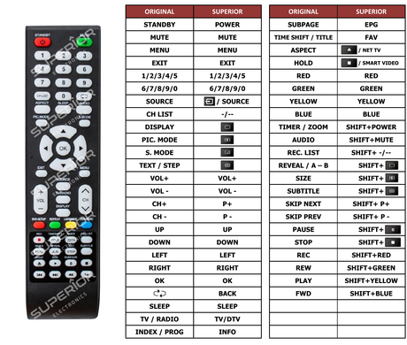 Superior key assignment PDF LD40SGB201