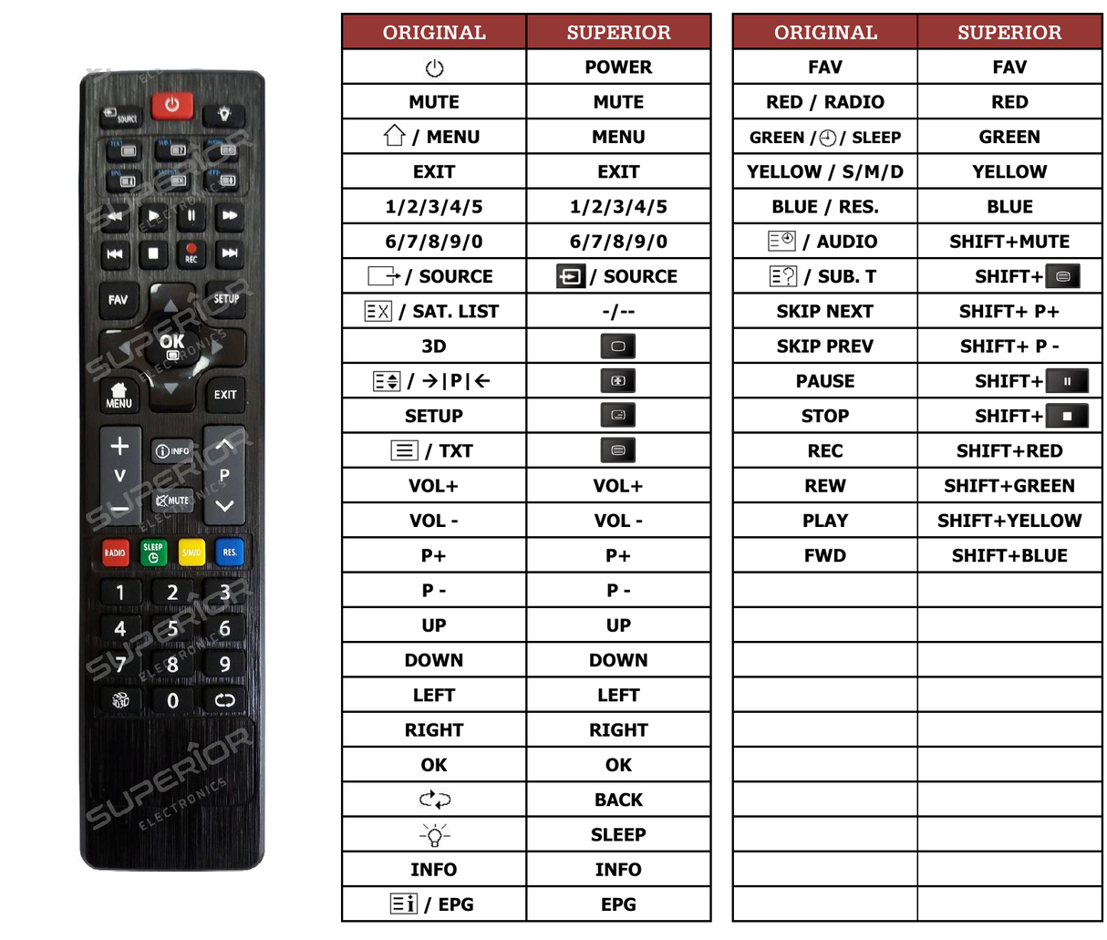 Superior key assignment PDF GR32F1510
