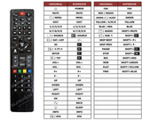 Superior key assignment PDF GR32F1510