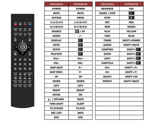 Superior key assignment PDF MEDIADISK-ZXHD