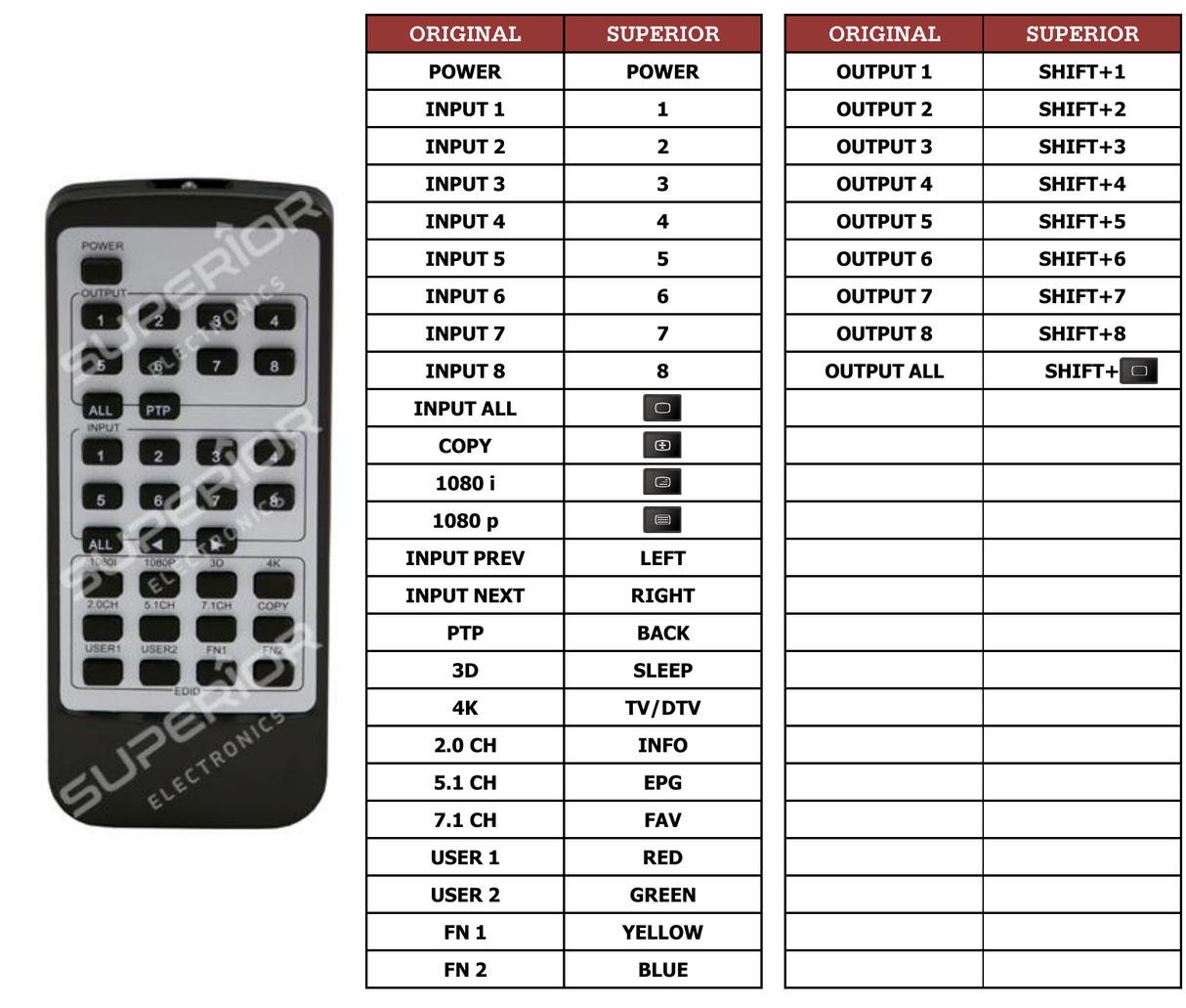 Superior key assignment PDF HMXL42ARC-KIT