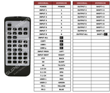 Superior key assignment PDF HMXL42ARC-KIT
