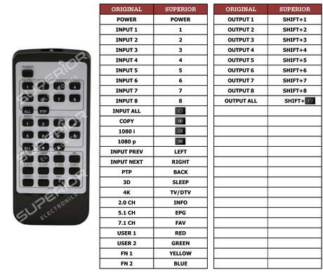 Superior key assignment PDF HMXL88