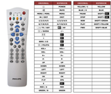 Superior key assignment PDF RC2585101/01 [TV]