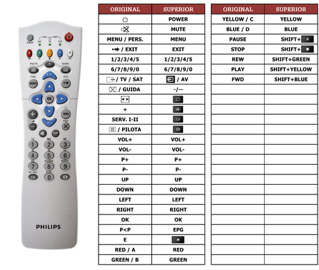 Superior key assignment PDF RC2585101/01 [TV]