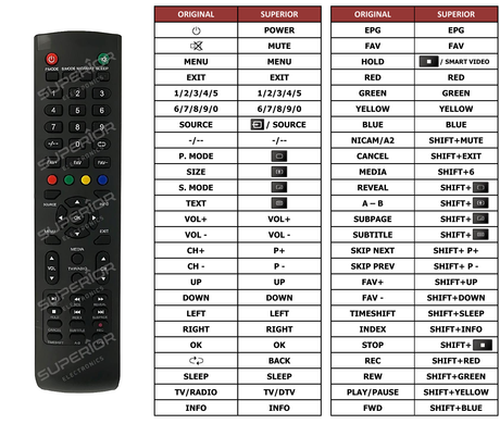 Superior key assignment PDF AKTV601TS
