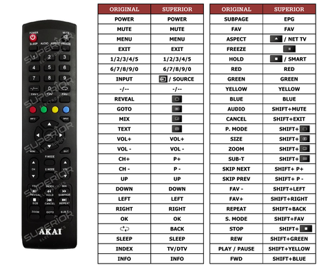 Superior key assignment PDF AKTV2214T