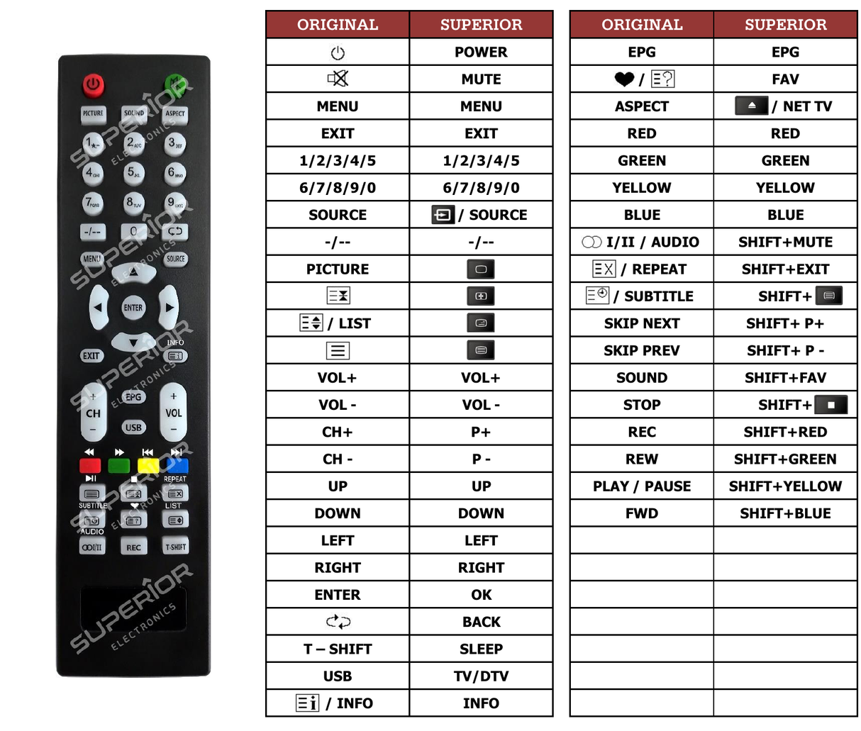 Superior key assignment PDF NVR-7426-43HD-N