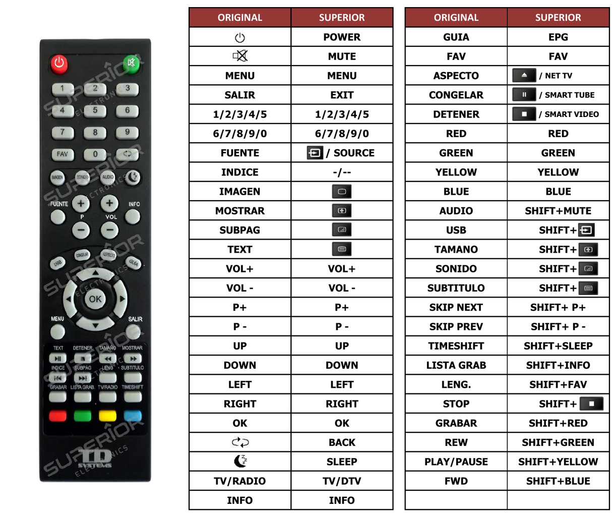 Superior key assignment PDF INTV-3215